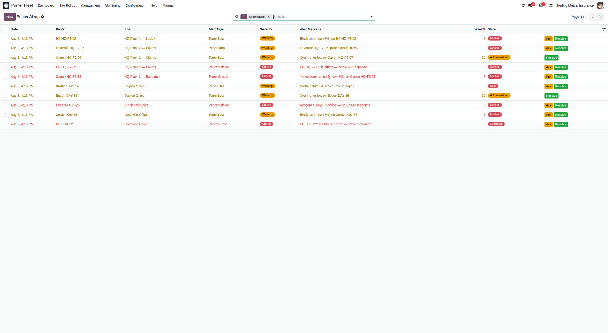 Alerts list filtered to unresolved, with Acknowledge/Resolve