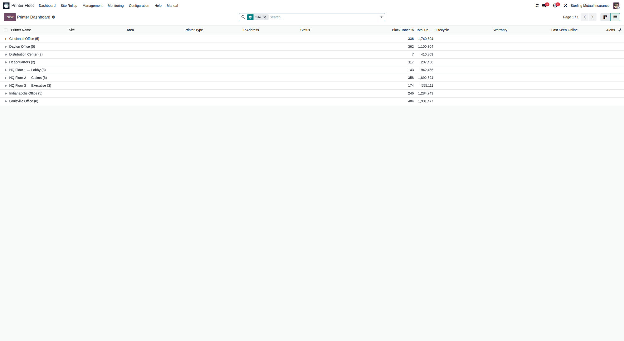 Dashboard list view grouped by site with filters