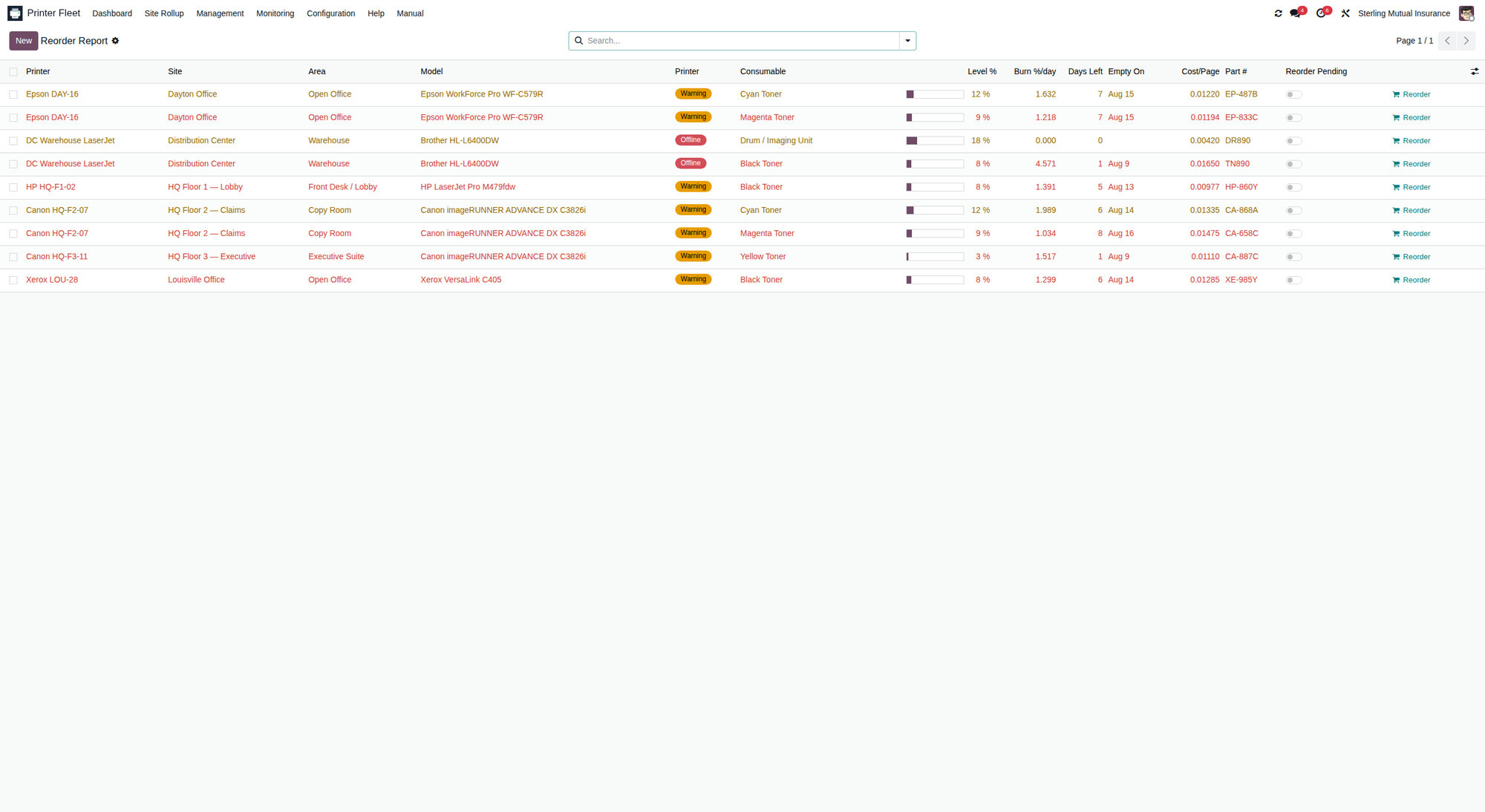 Reorder report list