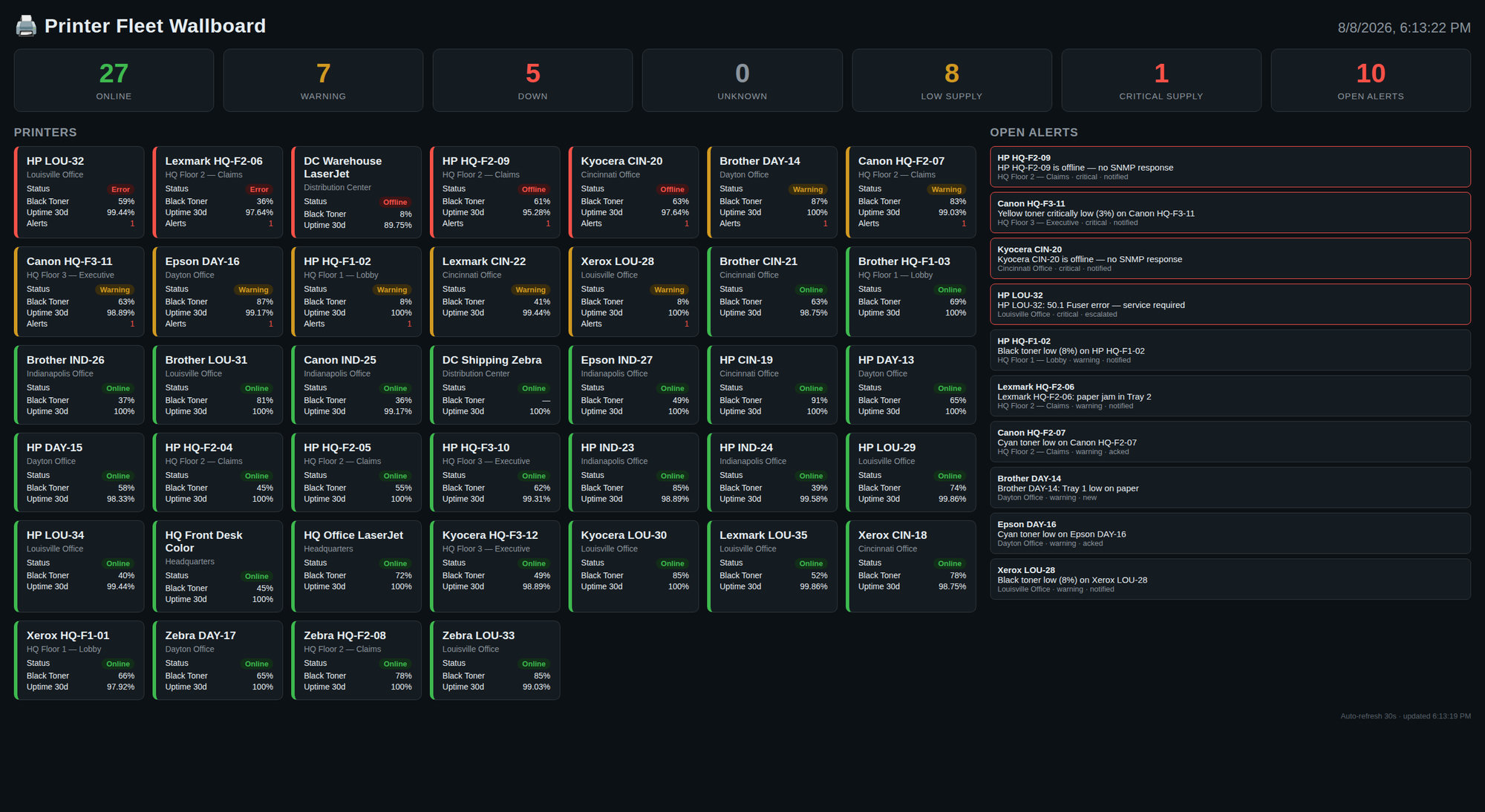 Wallboard kiosk view